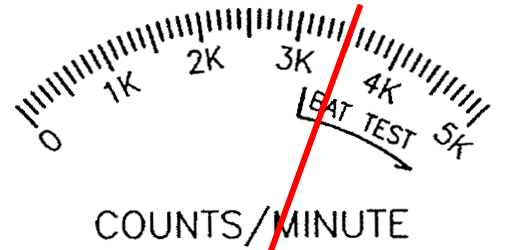 count rate meter face, needle at 3.5K counts/minute