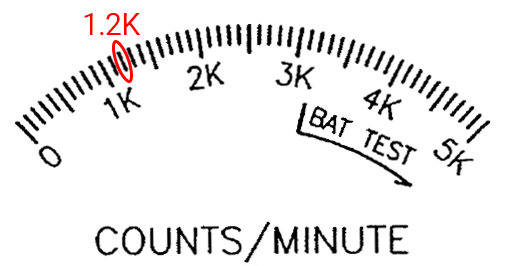 meter face with tertiary 1.2K tick mark highlighted
